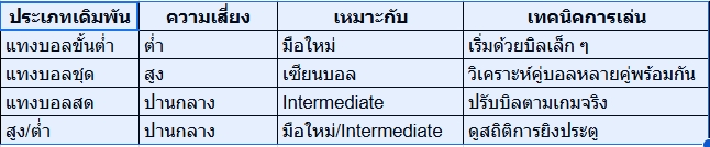 สมัครแทงบอล